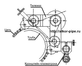 Схема трубореза плазменного ТР-2